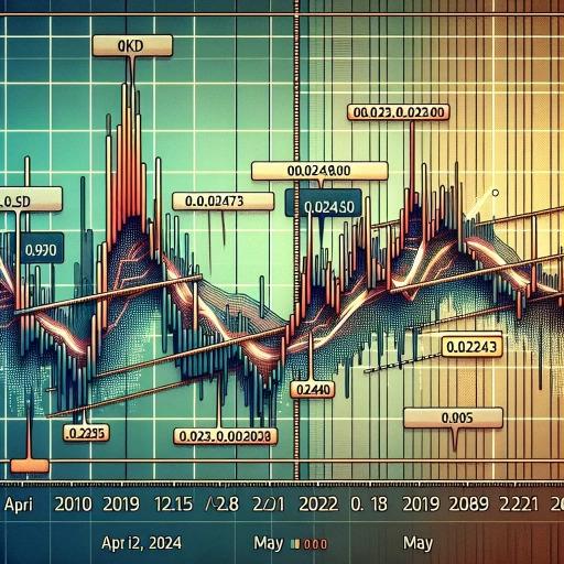 Intermittent Fluctuations Mark MKD Exchange Rates in April and May