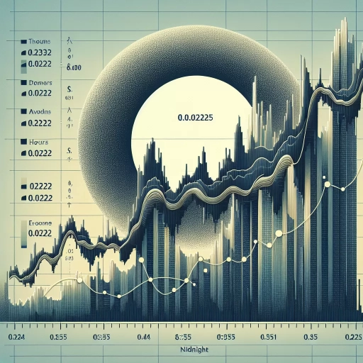  Moderate Fluctuations Observed in the Dominican Peso Exchange Rate