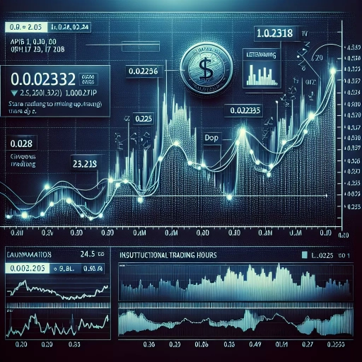 DOP Exchange Rates Throughout the Day: A Detail Analysis 