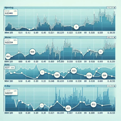 DOP Exchange Rate Displays Inherent Stability Amidst Minor Fluctuations Throughout the Day