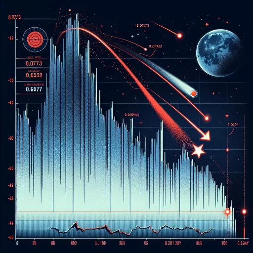 arp Decline in XCD Exchange Rate Noticed within the span of a Day

On May 9, 2024, a noteworthy shift in the XCD currency exchange rate was observed, showing a significant fluctuation that financial analysts and traders should be aware of. The data obtained from the day’s trading clearly highlight a downward spiral with the potential of substantial repercussions on the financial market.

The day started with the XCD exchange rate standing at 0.50792. For the first few hours, the rate modestly fluctuated, showing no significant changes. However, the following hours witnessed a steady incremental upward trend, reaching a daily high of 0.50832. However, this peak was short-lived, and the rate began descending.

The significant downtrend started showing drastically around mid-day when it dipped to 0.50721. After a slight recovery, it continued to drop throughout the afternoon, registering 0.50607, its lowest for the day, around 2 PM.

This downward trajectory appears to be a major departure from its daily average and presents potential challenges for businesses and individuals dealing in this currency. Additionally, it could also have substantial implications for local and international markets. 

While this decrease in the XCD exchange rate might concern importers due to increased costs, it could potentially benefit exporters as it may make their goods cheaper and more competitive in international markets. This is crucial at a time when many businesses are grappling with the effects of global market volatility.

The finance industry is no stranger to such fluctuations. Variations in exchange rates are a common occurrence and are influenced by a plethora of factors ranging from geopolitical events, economic indicators, market speculation, and even natural disasters. 

However, the rapid rate drop within such a short window raises concerns about market stability and investor confidence, prompting the need for proactive measures from monetary authorities to mitigate potential adverse effects. 

The future implications of this downward trend are not yet clear. It is essential for investors, businesses, and individuals dealing with XCD to keep an eye on the market and any announcements by monetary authorities that might shed light on the current situation.

While all eyes will be on how the XCD fares in the following days, it is noteworthy that such fluctuations constitute inherent risks in exchange rate markets which traders should be prepared for. Consequently, risk management strategies such as hedging can be vital in navigating through such uncertain times.

In conclusion, while the drop in the XCD exchange rate seen on May 9, 2024, is significant, it also reflects the dynamic nature of the financial markets. As we move forward, continuous close observation of the market trends will be essential to understanding the potential impact and adaptations required by this currency fluctuat