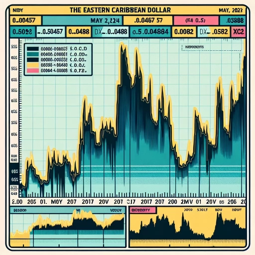 Minor Fluctuations in XCD Exchange Rate During 24-hr Period Reflect Unsettled Market