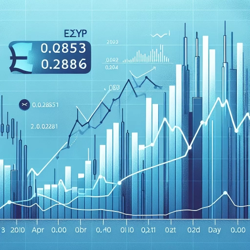 EGP Exchange Rate Witnesses Minor Fluctuations Throughout First Week of April