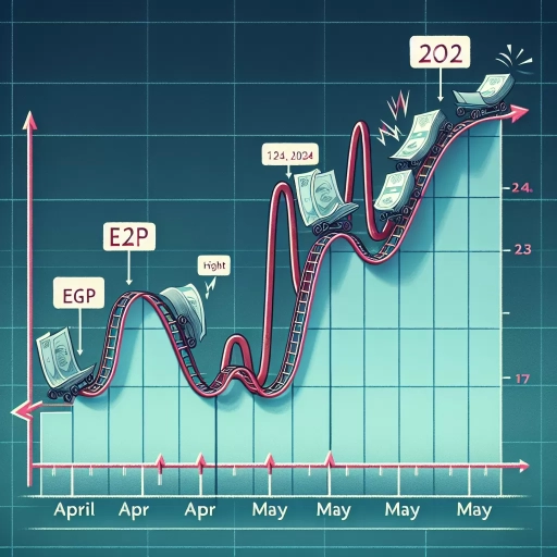 EGP Exchange Rate Fluctuations: Rising and Falling Trends Noted in April-May 2024