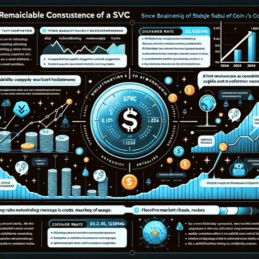 Persistent Stable Value Coin (SVC) Exchange Rates Showcase Strength in the Crypto Market