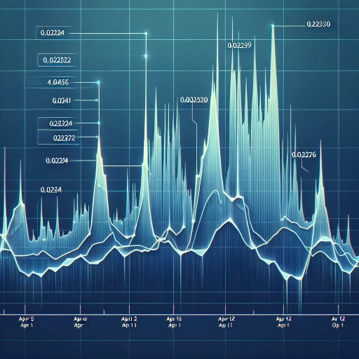 ETB Exchange Rate Displaying Mild Volatility During April 2024