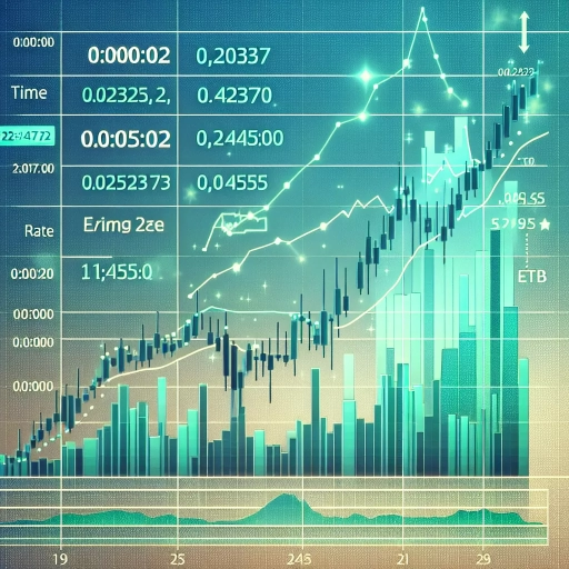 ETB Exchange Rates Display Slow, Steady Climb Over 24 Hours