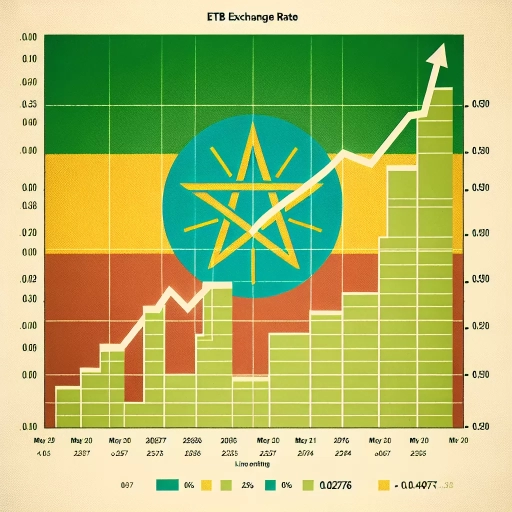 Steady Surge in ETB Exchange Rate Reflects Economic Strength