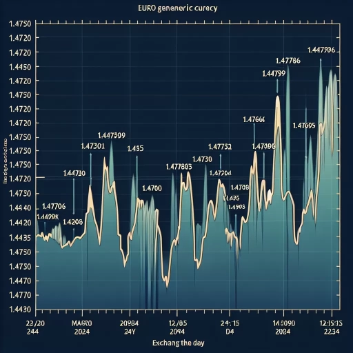 Watching trends: Notable fluctuations mark EUR from Dawn to Dusk</h

As the sun rose on March 13, 2024, so did the expectations of investors keeping a close watch on the EUR exchange rate. The day witnessed a fascinating series of peaks and troughs, foreshadowing an unpredictable fate for the Euro in the financial market.

The day started at 12 AM with an exchange rate of 1.4751 EUR, which sojourned to 1.47397 EUR after just a hint of two seconds. From then, up until the first quarter of the hour, the rate began to recover and registered slight increments reaching up to 1.47430 EUR at 12:15 am. However, the fluctuation couldn