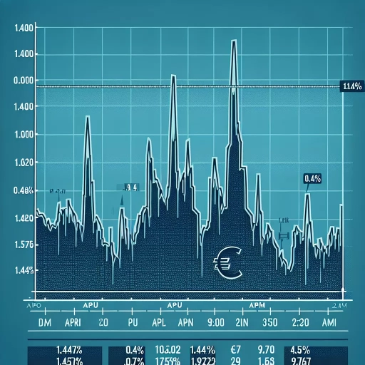 Euro Shows Significant Volatility Amid Market Fluctuations