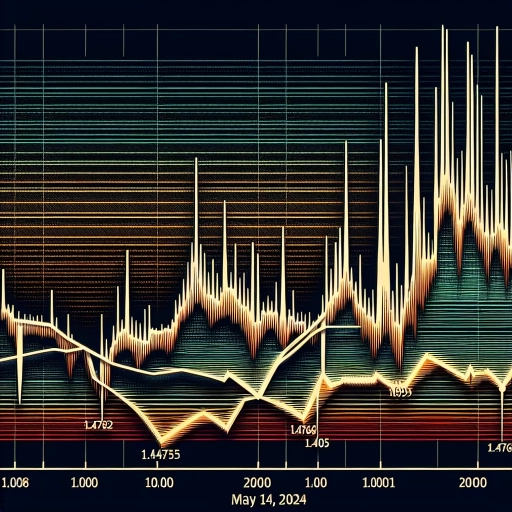 Unpredictable Ride for Euro Continues Amidst Market Volatility