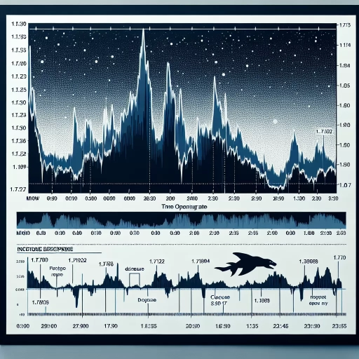 FKP Exchange Rate Peaks and Dips in An Intriguing Turn of Events