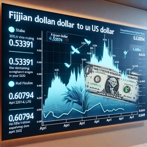 dden Dip and Recovery in FJD Exchange Rates Captivates Market

The foreign exchange [FOREX] market experienced an intriguing turn of events in early April 2024 as the Fijian dollar (FJD) exchange rates demonstrated a sudden dip and rapid recovery over the course of a few weeks.

The FJD began the month with a stable exchange rate of approximately 0.600 to the US Dollar. However, on the 3rd of April, the exchange rate took a sudden fall to 0.59391. While this shift may seem small on its surface, in the world of finance and foreign exchange, such swift changes can have significant impacts.

Experts suggest several potential factors behind this unexpected drop. Fluctuating international trade conditions are often a key determinant of forex rates. However, it was also suggested that market speculation or internal economic influences within Fiji could have contributed to this sudden dip. 

While the drop was cause for concern among FJD traders and investors, what followed was an equally intriguing recovery. The currency saw a steep climb back to its initial level by the 5th of April. This sharp recovery not only leveled off the losses of the previous days but also continued to ascend until it reached a significant peak of 0.60794 on the 12th of April.

Within the realm of forex, such fluctuations are quite unusual and tend to leave lasting impacts on the market. In this case, the swift drop, followed by an equally quick recovery, led to significant market reactions. It had direct implications on the portfolios of forex traders, Fijian exporters, and investors with an interest in the Fijian economy. 

The implications of this event extend well beyond the immediacy of the forex market. It has highlighted the inherent volatility and unpredictability of forex trading. Traders and investors have been reminded of the need for a constant vigilance and the importance of robust risk management strategies.

Looking ahead, this occurrence presents a keenly interesting case for future trading strategies. Market analysts are optimistic that this event could lead to an increased focus on the FJD rates, potentially catering more trading opportunities. 

However, the volatility also serves as a cautionary tale for aspiring forex traders and those considering an investment into the Fijian economy. It reinforces the unpredictable nature of forex rates and the necessity for comprehensive research and preparation in trading decisions. 

As the global economic landscape continues to evolve, occurrences like this will inevitably reappear. Traders, investors, and analysts alike should keep a keen eye on the developments in the FJD rates and the wider forex mar