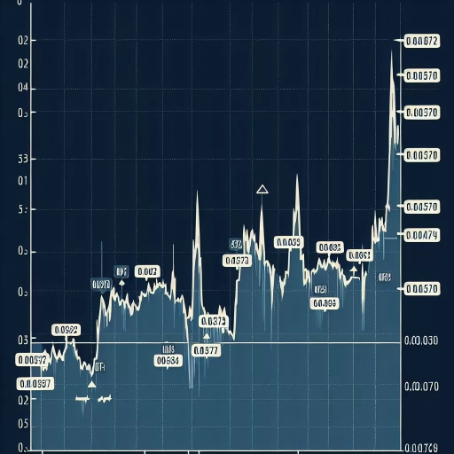 Surge in HUF Exchange Rate Points to Steady Uptrend