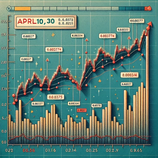 Steady Growth in HUF Exchange Rate During April