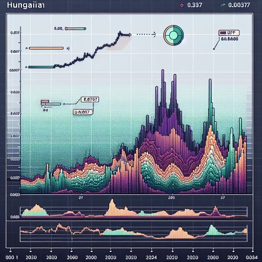  HUF Stabilizes Amidst Fluctuations Demonstrating Resilience Against Market Challenges 