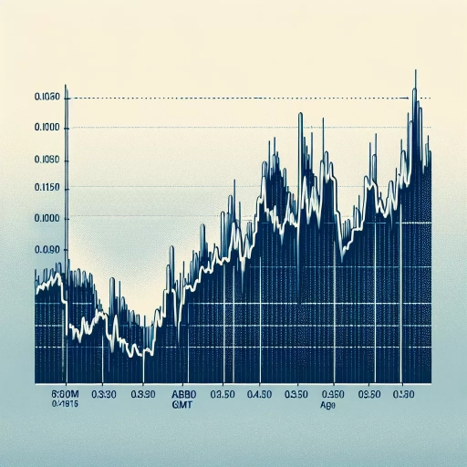 Surge in GHS Exchange Rate Observed Early in the Morning