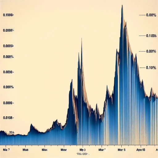 Unexpected Volatility Observed in GHS Exchange Rates 