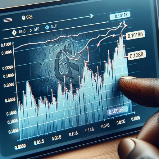 ight Dip in GHS Exchange Rate Observed Amid Market Fluctuations 

April 8, 2024 - A granularity level analysis of the Ghanaian Cedi (GHS) exchange rate over a 24-hour period reveals some interesting patterns indicating a slightly volatile state in the financial market. 

The day commenced with the strength of the GHS at 0.10144. Throughout the day, the exchange rate showcased minor fluctuations before finally settling at 0.10158 towards the close of day, demonstrating a minor dip against its opening rate.

The relatively consistent value of the GHS during the early hours quickly gave way to several fluctuations through the day. However, the severity and frequency of these fluctuations remained low, preventing any significant impact on the overarching strength of the GHS currency. 

Upon closer observation, the lowest value recorded during the day stood at 0.10087, this intriguing dip in value provides a point of interest, as it signifies the most volatile point of exchange during the day. Additionally, despite the downward trajectory during the cusp of the day