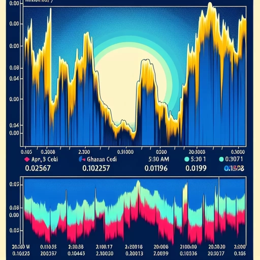 Subtle Fluctuations Observed in GHS Exchange Rate Throughout The Day