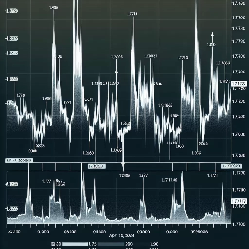 GIP Exchange Rate See Sharp Rise and Falls, Recording 1.7 to 1.717 High-low