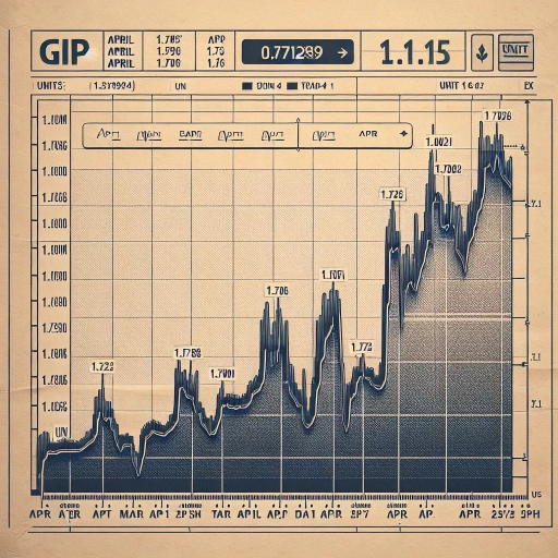 GIP Sees Uncertain Swings Amid Broad Market Volatility