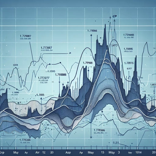 Surprising Shakes in GIP Exchange Rates Trigger Market Alert