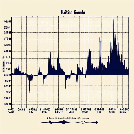 Stability Reigns as HTG Exchange Rate Holds Consistent Over 24 Hours