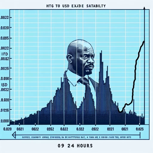  Exchange Rates Exhibits Stability amid Turbulence, HTG Holds the Line 