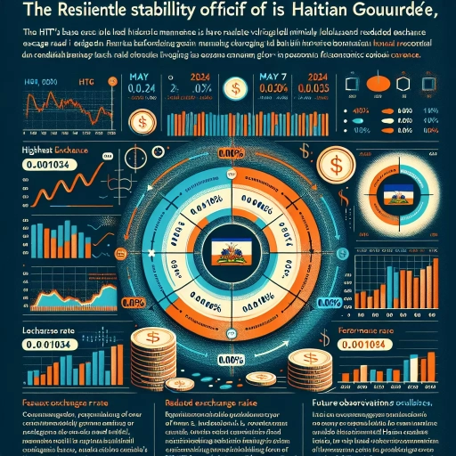 HTG Exchange Rate Monitoring Unflinching Stability