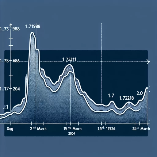 GGP Exchange Rates Witness Significant Fluctuations Over Two-Weeks in March 2024