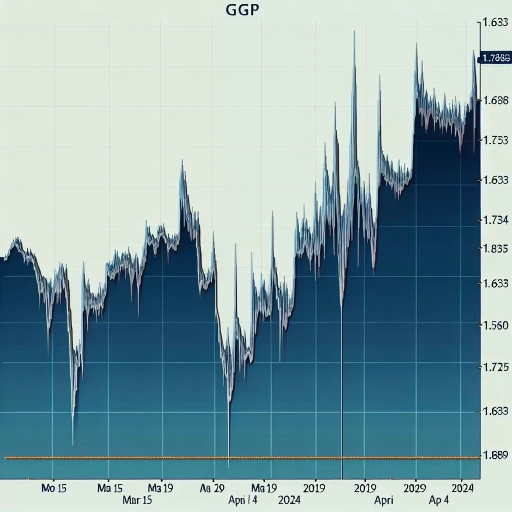 Sharp Plunge and Recovery: A Volatile Week in GGP Exchange Rate