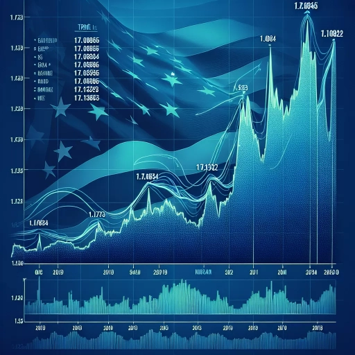 GGP Exchange Rate Shows Significant Ups and Downs in May 2024 