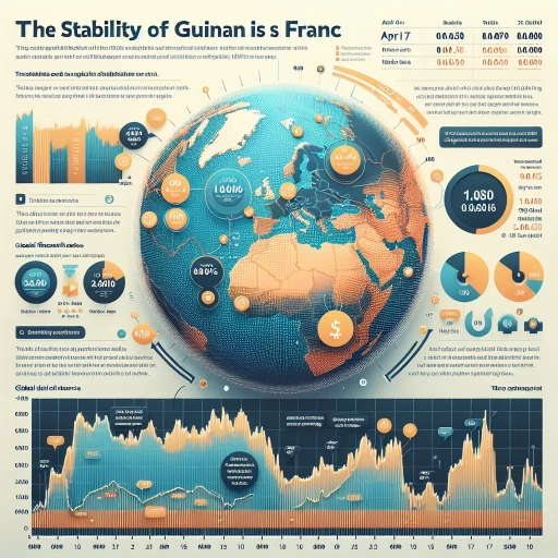 Remarkable Stability in GNF Exchange Rates Amid Market Unpredictability