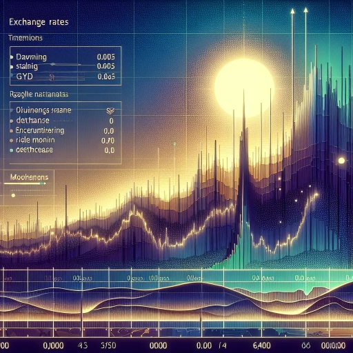 Steady Surge in GYD Exchange Rate Evident Over 24-Hour Period