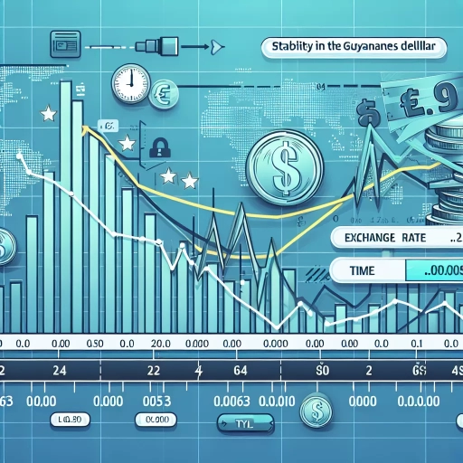 Unwavering GYD Shows Remarkable Exchange Rate Stability