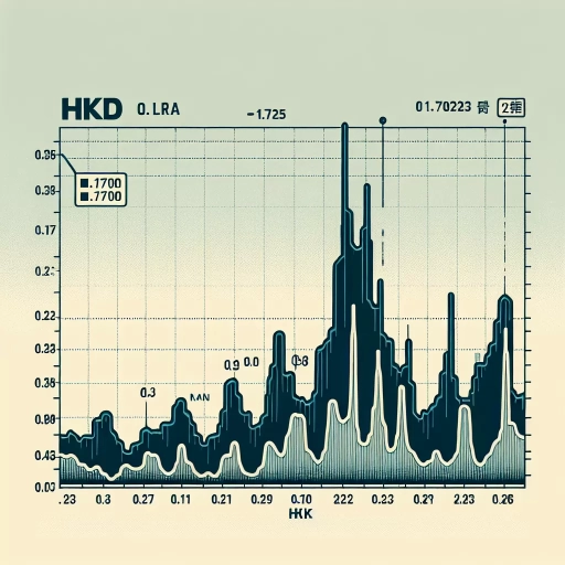 HKD Exchange Rate Experience Minor Fluctuations Across the Day