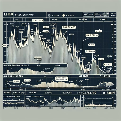Fluctuating HKD Exchange Rates Witness Slight Drop Over the Course of 24-Hours