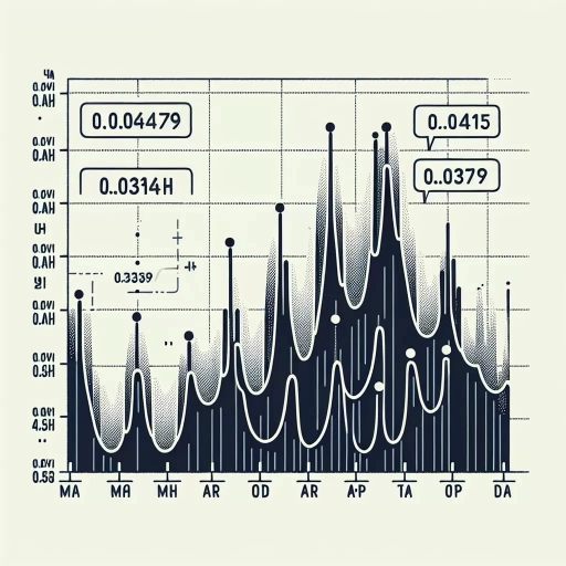 UAH Exchange Rates Experience Mild Fluctuations Over a Month