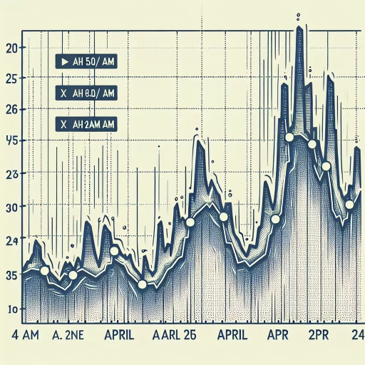 UAH Exchange Rate Displays Steady Movement with Noticeable Peaks