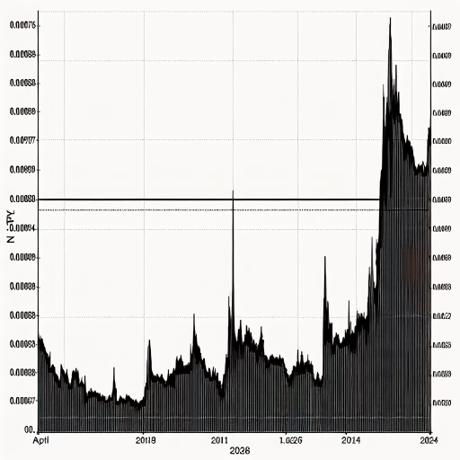 Remarkable Stability Observed in 24-hour ISK Exchange Rates