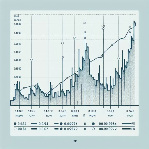 Stabilizing ISK Exchange Rate Exhibits Minimal Fluctuation Through the Day