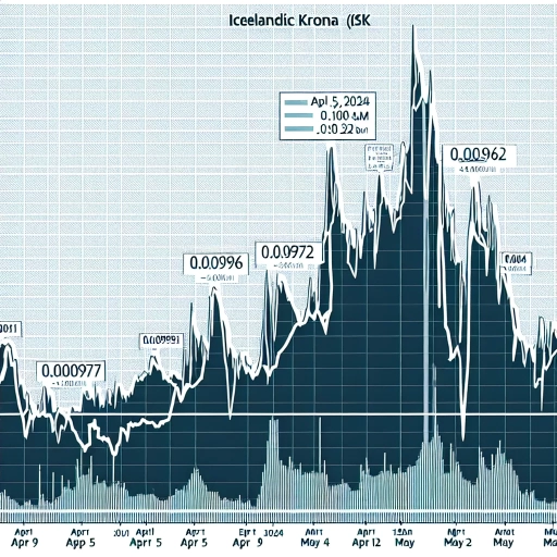  Mild Fluctuations Observed in ISK Exchange Rates Over Several Weeks 