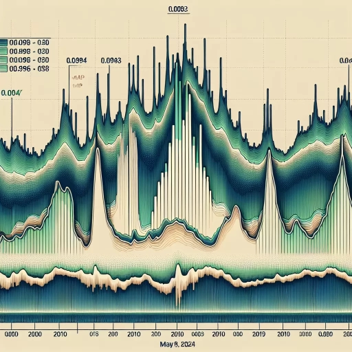 Steady ISK Exchange Rates Exhibit Minimal Fluctuation Over 24 Hours