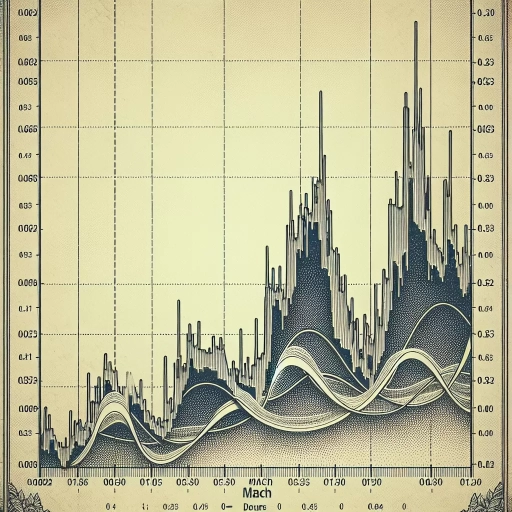 Consistent Patterns Emerge in INR Exchange Rates