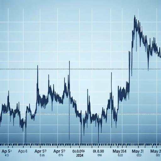 INR Exchange Rate Experiences Subtle Fluctuation April to May 2024