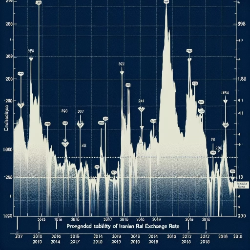 Unwavering Stability: A Prolonged Period of Consistent IRR Exchange Rates