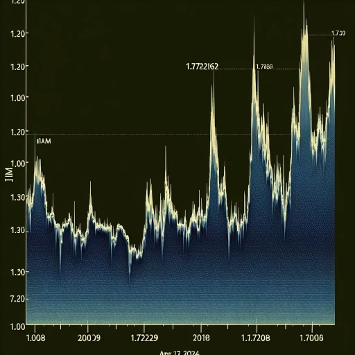 IMP Exchange Experiences Volatility Amid Unsettled Market