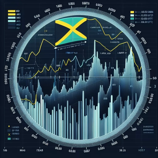 Unprecedented Stability in JMD Exchange Rates Sees Minor Yet Notable Climbs