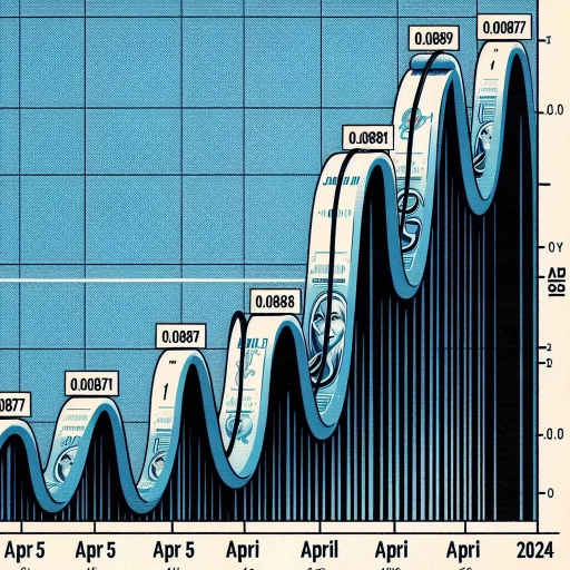 Undulating Jamaican Dollar Reflects Market Unpredictability